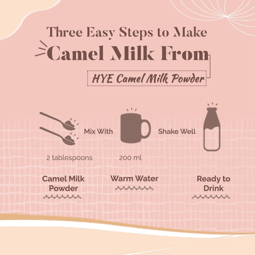 Camel Milk: Imported / Dried